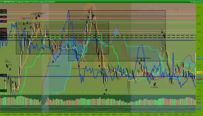 GBPNZD 15 minutes.png