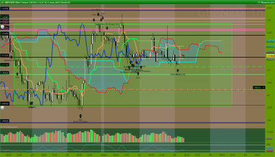 GBPNZD 1 heure.png