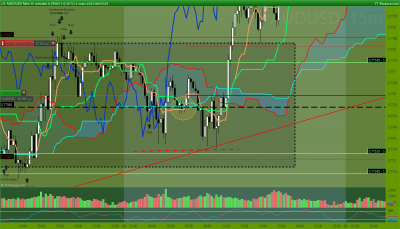 AUDUSD 15 minutes.png