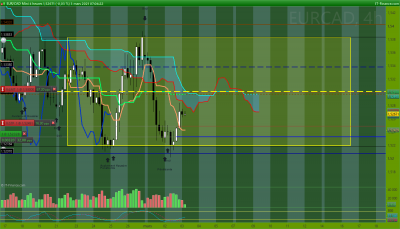 EURCAD 4 heures.png