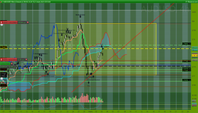 AUDUSD 4 heures.png