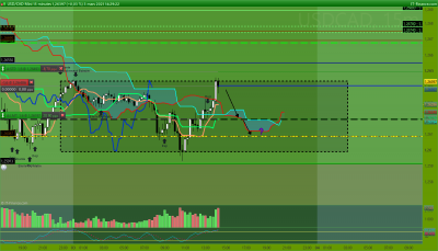 USDCAD 15 minutes.png