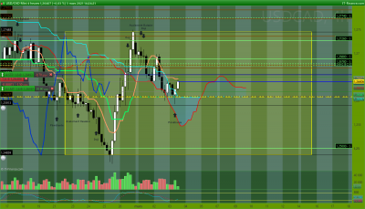 USDCAD 4 heures.png