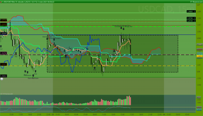 USDCAD 15 minutes.png