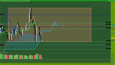 CHFJPY Journalier.png