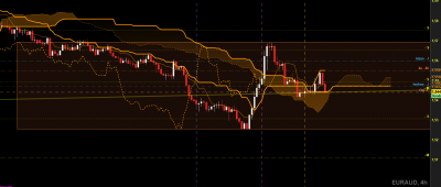 euraud H4.PNG