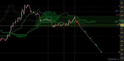 euraud H1.PNG