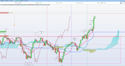 AUDCHF 4 mars 21.PNG