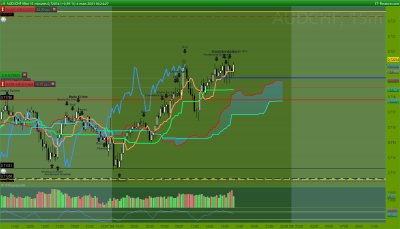 AUDCHF 15 minutes.png