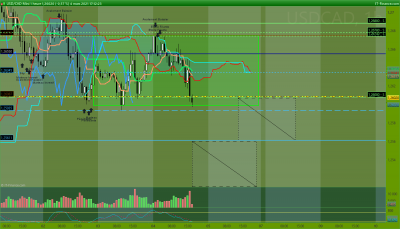 USDCAD 1 heure.png
