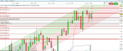 1 - DAX - Semaine .jpg