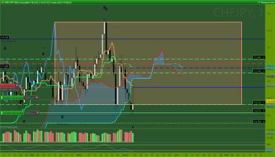 CHFJPY Journalier.png