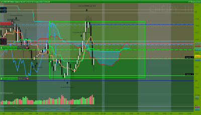 CHFJPY 1 heure.png