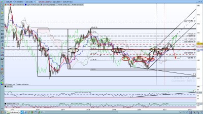 EURJPY.jpg (390.11 Kio) Vu 2239 fois EURJPY.jpg