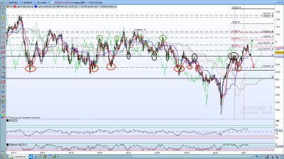 AUDCAD.jpg