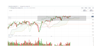 Dax 30 journalier.png