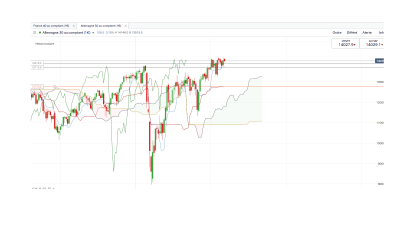 Dax 30 hebdomadaire.png