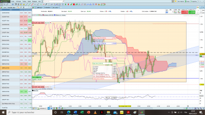 M5 - RANGE GBPCAD.png