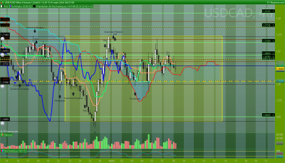 USDCAD 4 heures.png