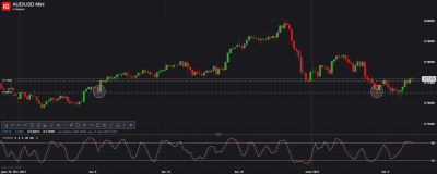 AUD_USD Mini_20210310_00.05 H4.png