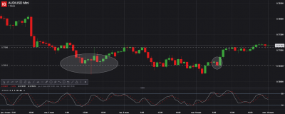 AUD_USD Mini_20210310_00.06 H1.png