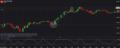 AUD_USD Mini_20210310_00.08 M15.png