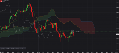 AUD_USD Mini_20210310_08.41 H4.png