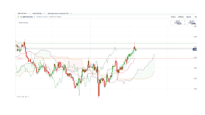 GBP.USD hedbomadaire.png