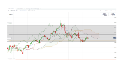 GBP.USD 4 heures.png