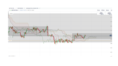 GBP.USD 1 heure.png