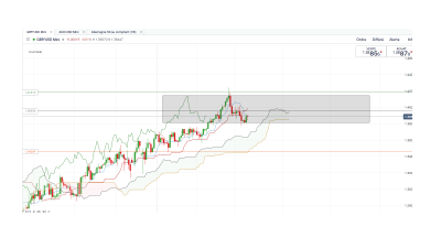 GBP.USD journalier.png