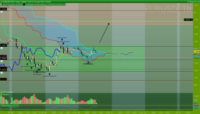 EURUSD 1 heure.png