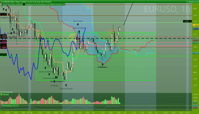 EURUSD 1 heure.png