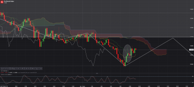 EUR_AUD Mini_20210311_11.18 m15.png