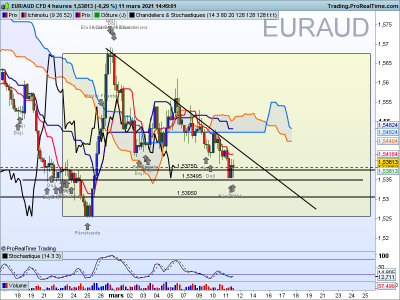 EURAUD 4 heures.png
