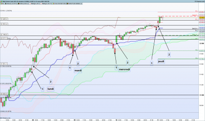 DOW 15 minutes.png