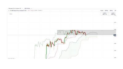 Dax 30 1 heure.png