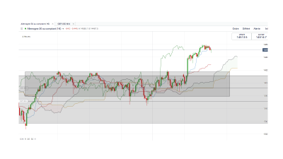 Dax 30 4 heures.png