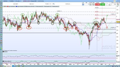 AUDCAD.jpg