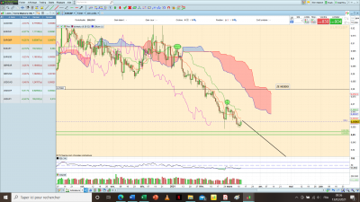EURGBP DLY.png (293.25 Kio) Vu 2486 fois EURGBP DLY.png