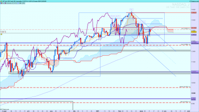 NASDAQ Journalier_13_03_2021.png