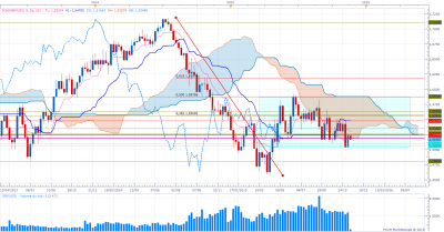 gbpusd w1.png