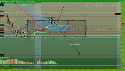NZDCAD 15 minutes.png