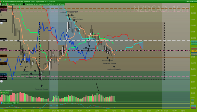 NZDCAD 15 minutes.png