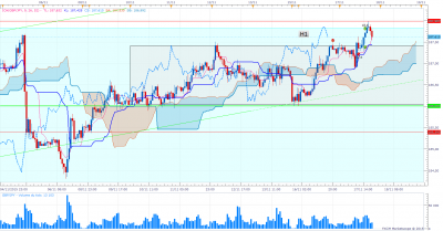 GBPJPY H1.png