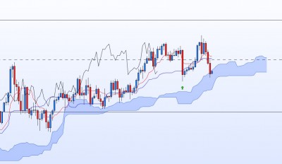 20210318-EURJPY-H4.jpg