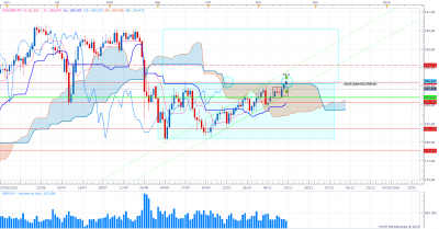 GBPJPY D1 2.png (112.57 Kio) Vu 1508 fois GBPJPY D1 2.png