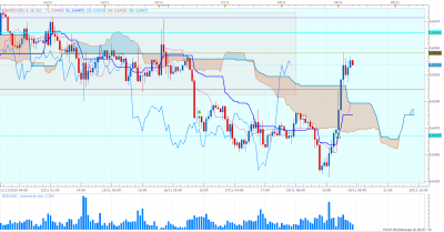 NZDUSD H1.png