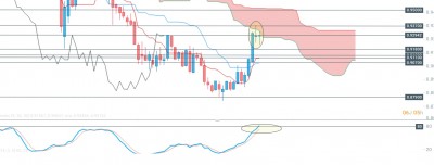 USDCHF HEBDO.jpg (149.53 Kio) Vu 2647 fois USDCHF HEBDO.jpg