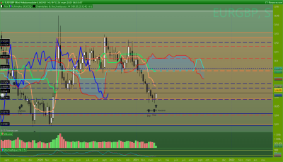 EURGBP Hebdomadaire.png